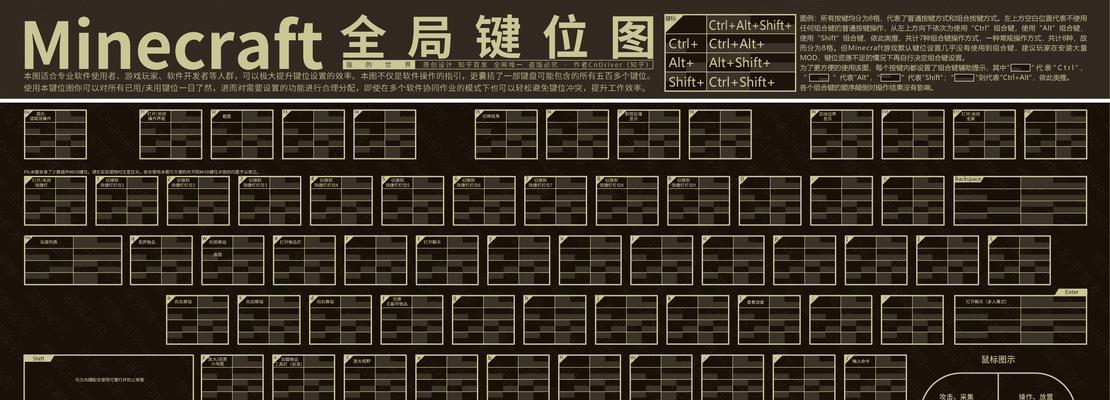 我的世界键盘旋转操作方法是什么？  第1张