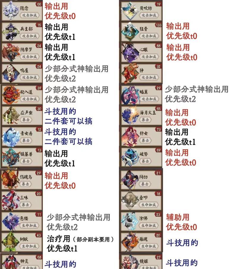 如何快速理解并玩懂阴阳师？  第2张