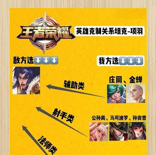 王者荣耀减少阵亡的策略有哪些？如何提高生存能力？  第2张