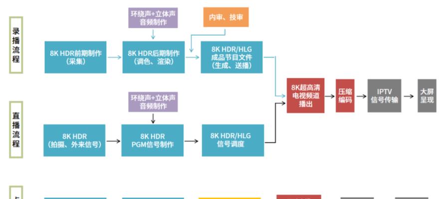 部落冲突遴选发布流程是怎样的？  第2张