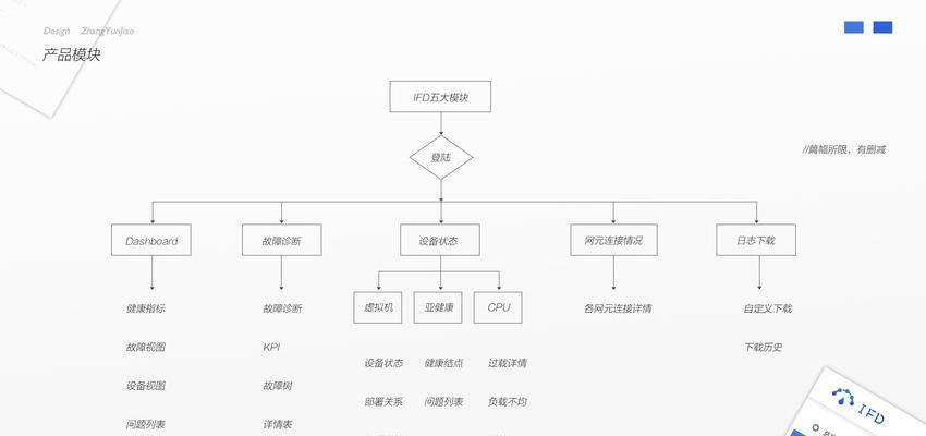 部落冲突遴选发布流程是怎样的？  第3张