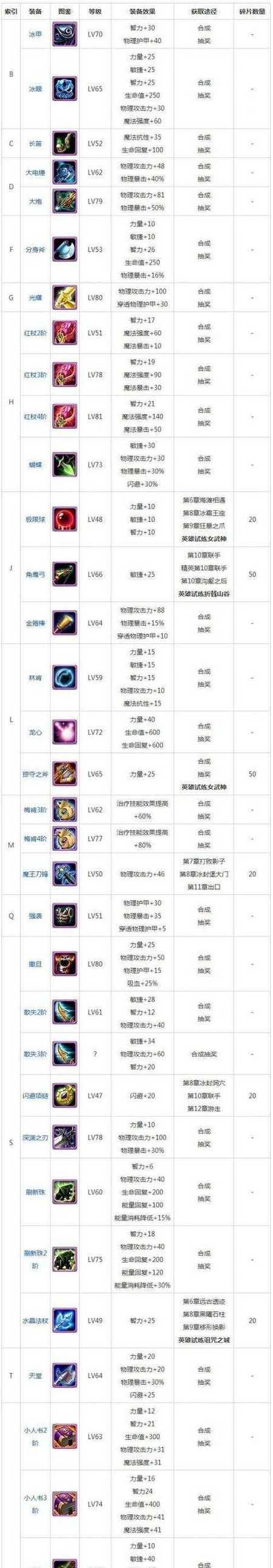 无限内购版刀塔传奇下载途径有哪些？如何确保安全下载？  第3张