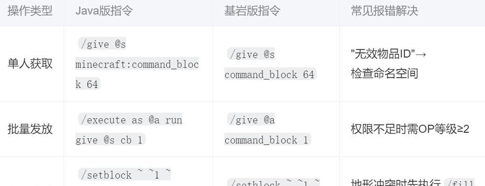 我的世界命令方块使用教程？命令方块常见问题有哪些？  第1张