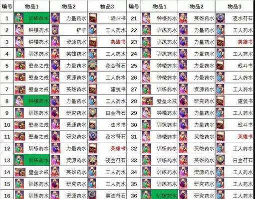 部落冲突中无对战奖励如何领取？领取条件和步骤是什么？  第2张