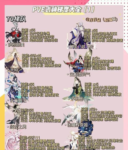 阴阳师托管流程是什么？如何走阴阳师托管流程？  第3张