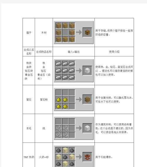 我的世界衣服合成步骤是什么？  第2张