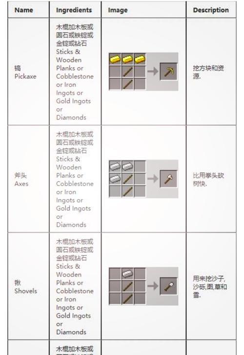 我的世界衣服合成步骤是什么？  第1张