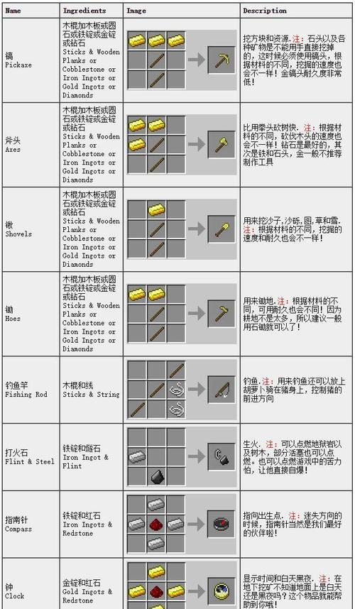 我的世界衣服合成步骤是什么？  第3张
