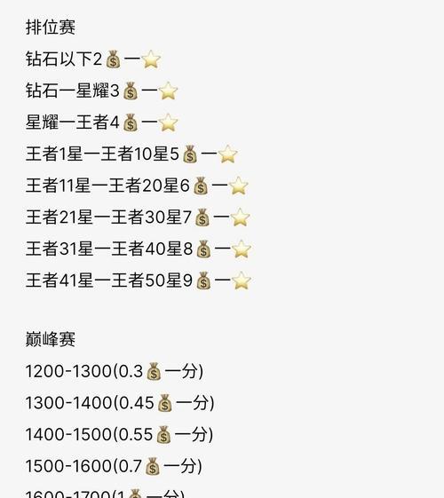 王者荣耀代打账号如何交接？代打过程中需要注意什么？  第2张