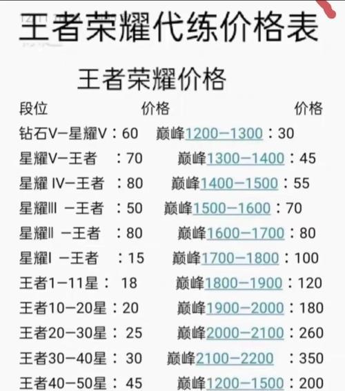 王者荣耀代打账号如何交接？代打过程中需要注意什么？  第1张