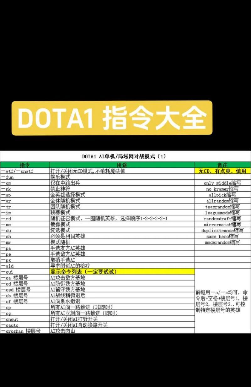 dota游戏的入门指南是什么？新手如何快速上手？  第2张