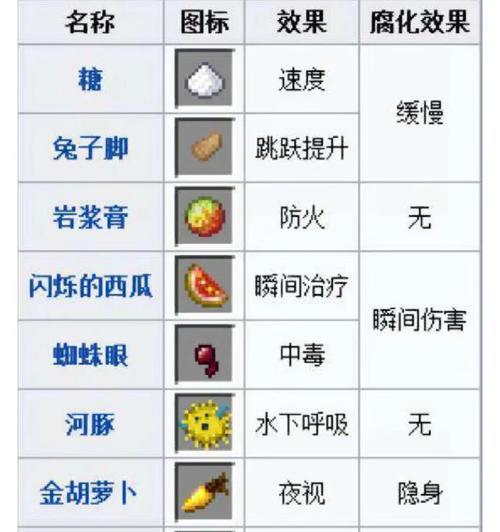 我的世界炼钥匙需要哪些材料？炼钥匙的成功率是多少？  第3张