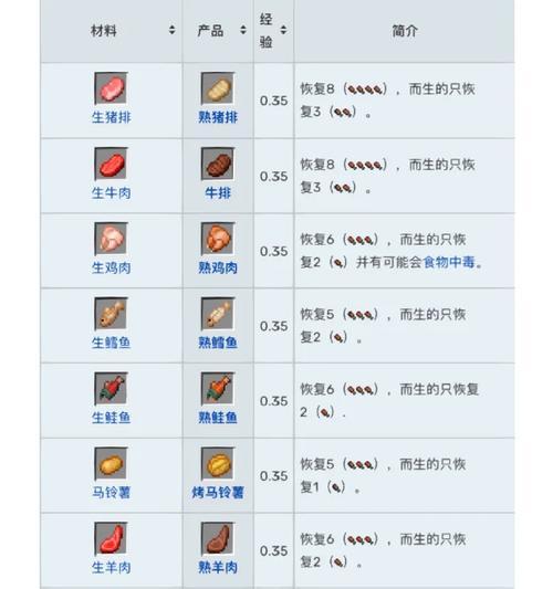 我的世界炼钥匙需要哪些材料？炼钥匙的成功率是多少？  第2张