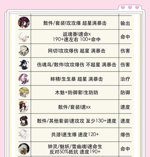 阴阳师斗技模式如何评价？玩家反馈如何？  第2张