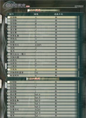 真三国无双5快速升级方法是什么？  第3张