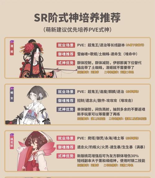 阴阳师标记功能如何使用？各自标记的技巧是什么？  第2张