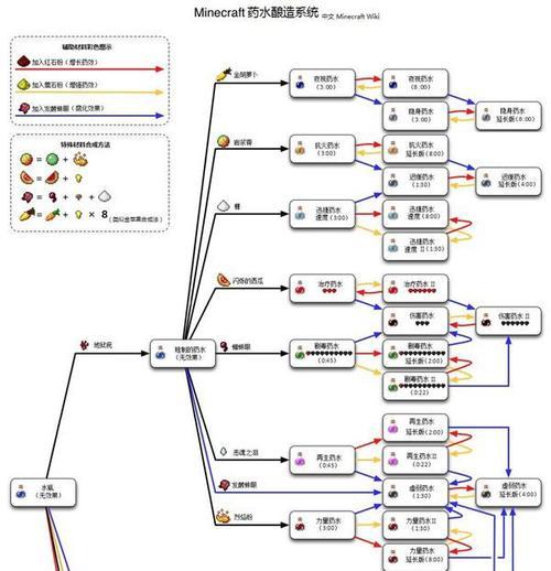 我的世界中制作果汁的方法是什么？需要哪些材料？  第2张