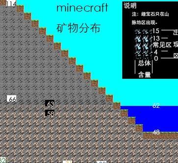 我的世界挖矿技巧有哪些？如何快速找到矿石？  第3张