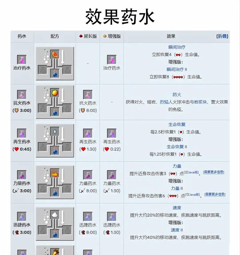 我的世界炼药水步骤是什么？炼药水时常见问题有哪些？  第1张