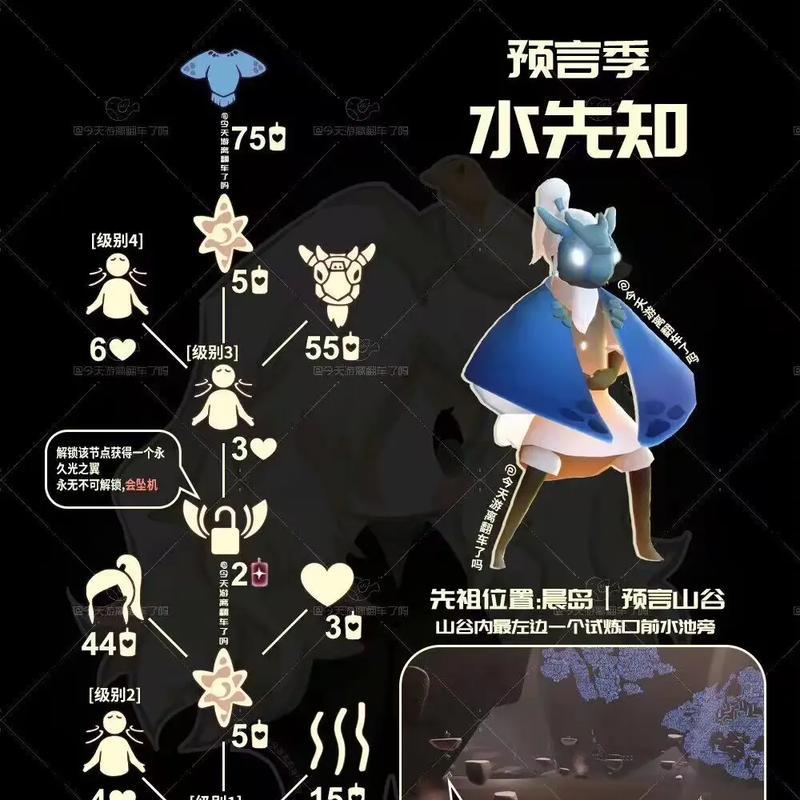 光遇唐僧帽佩戴展示（了解唐僧帽的神奇之处及所需蜡烛数量）  第2张
