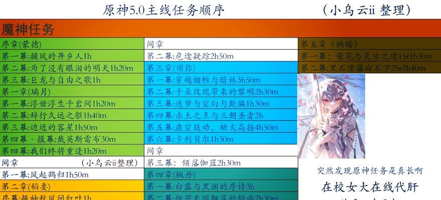 《原神》破解附近机关任务攻略（详细步骤助你顺利完成任务）  第1张