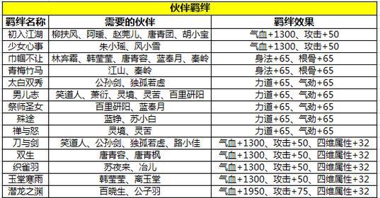 天涯明月刀手游名侠阁（挑战恢宏武侠世界）  第1张