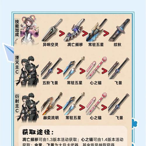 暗黑破坏神D1武器指南（解析D1中各类武器的属性）  第3张