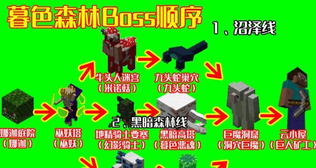 《我的世界》游戏高手的研究（探究守护者掉落物品的价值和用途）  第3张
