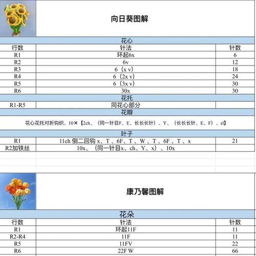游戏中的创意世界（游戏中的植物艺术创作）  第3张