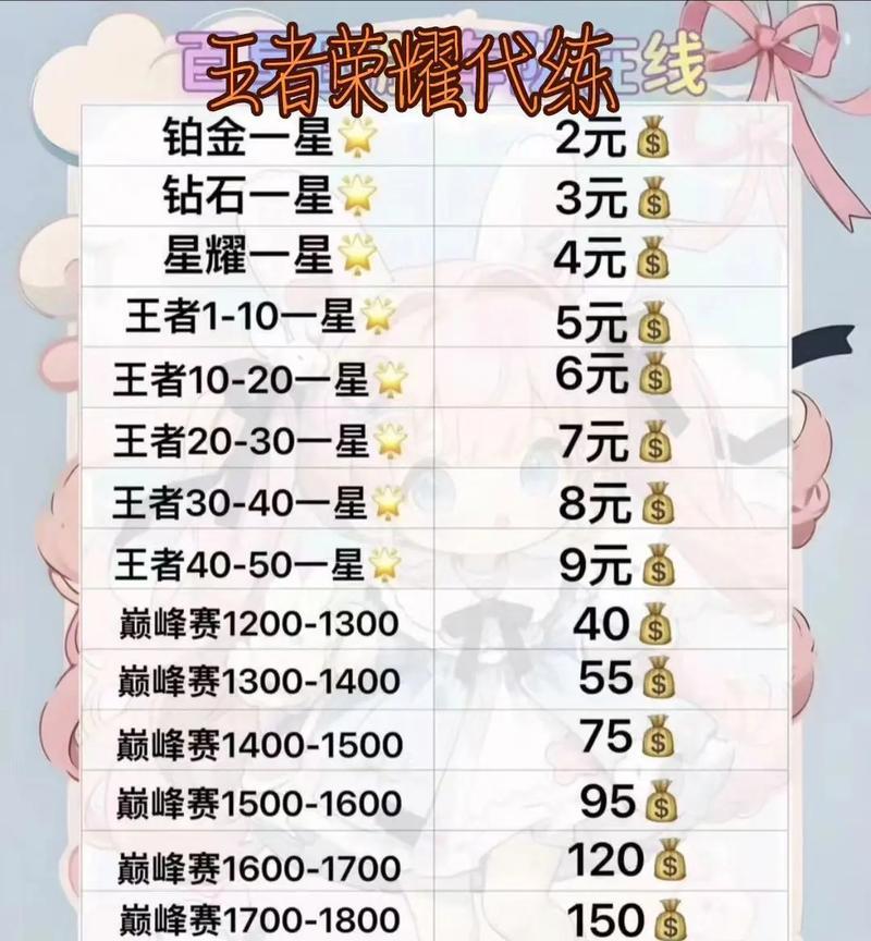 王者荣耀代练查询方法是什么？  第3张