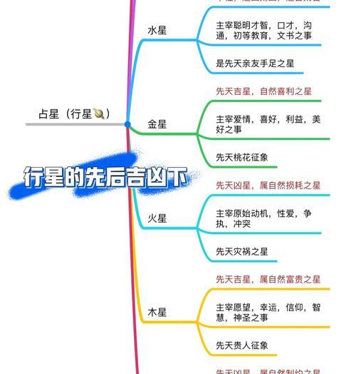 王者荣耀恒星命名规则是什么？如何命名自己的恒星？  第1张