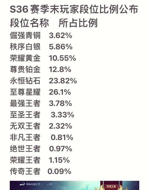 王者荣耀恒星命名规则是什么？如何命名自己的恒星？  第2张
