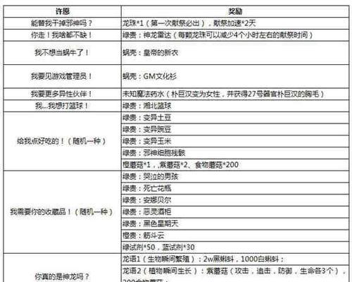 最强蜗牛（蜗牛游戏中四维属性提升的关键技巧与策略）  第2张