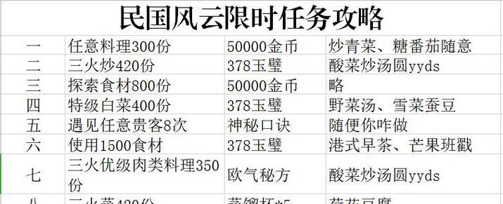 《爆炒江湖调料修炼攻略民国风云限时任务详解》（限时任务解析与攻略）  第1张