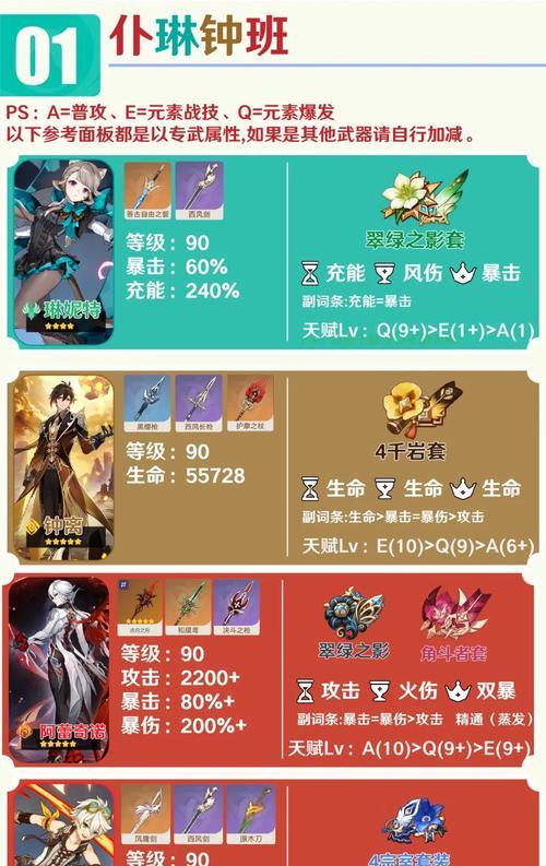 原神快照机制下，这些角色的技能让你轻松拍摄完美瞬间  第3张