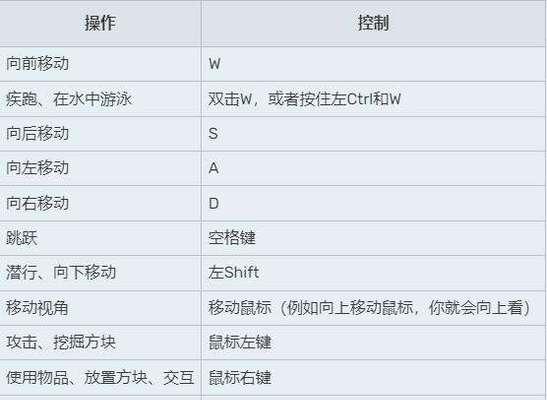 我的世界中获取VIP的方法是什么？乞讨VIP的技巧有哪些？  第3张