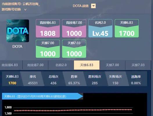 DOTA1快捷键操作指南？如何快速使用技能？  第3张