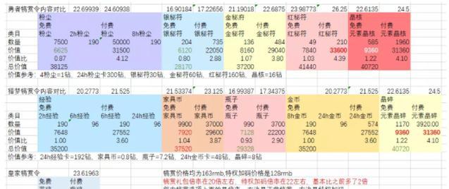《剑与远征》迷轨沙洲奖励全拿路线解析攻略（深入解析《剑与远征》迷轨沙洲奖励全拿的最佳路线及关键技巧）  第3张