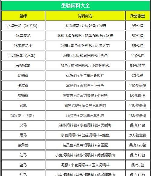 创造与魔法食谱  第2张