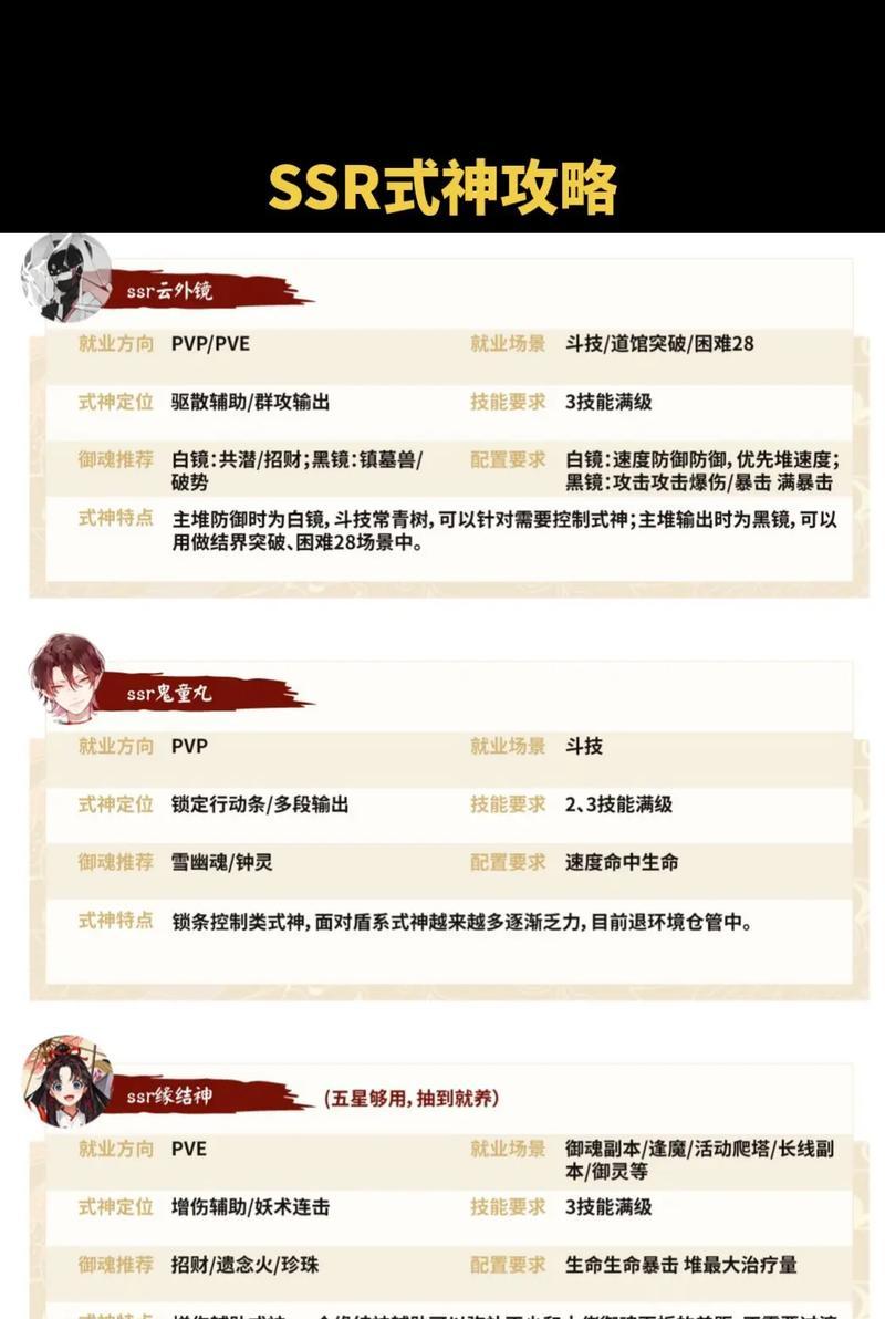 阴阳师技能升级的计算方式是什么？  第2张