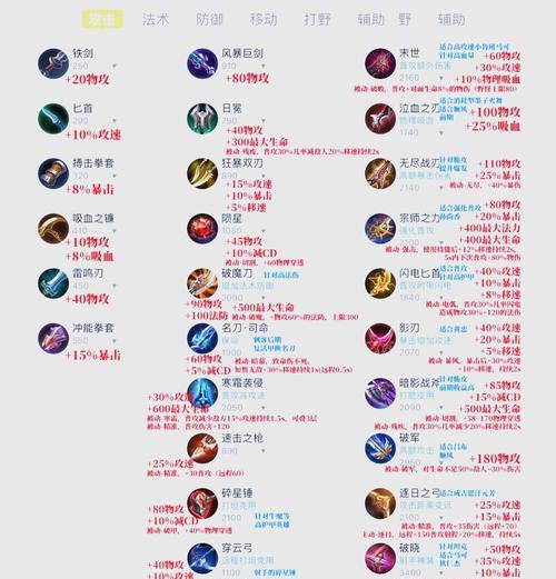 王者荣耀魔抗装备的选择建议是什么？  第3张