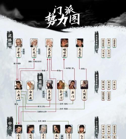 侠客六脉最强搭配攻略（最强搭配解析及操作技巧）  第3张
