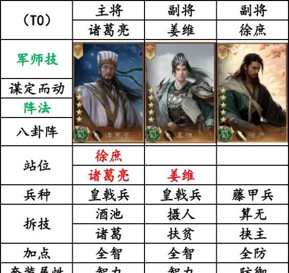 《少年三国志》游戏蜀国阵容搭配攻略（打造无敌蜀国阵容）  第1张