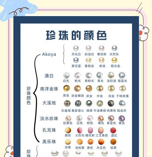 阴阳师珍珠怎么得？获取珍珠的有效途径是什么？  第2张