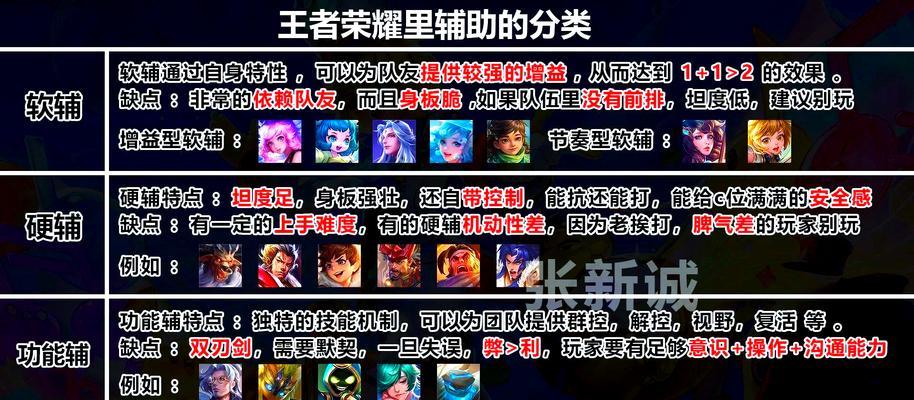 王者荣耀稷下战场的通关策略是什么？稷下战场有哪些难点及应对方法？  第2张