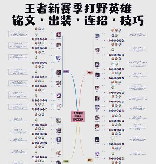 王者荣耀稷下战场的通关策略是什么？稷下战场有哪些难点及应对方法？  第3张