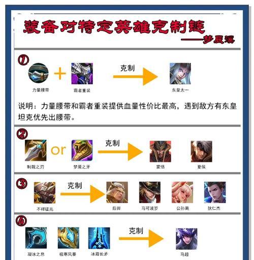 《王者荣耀》中破败装备为何消失？  第2张