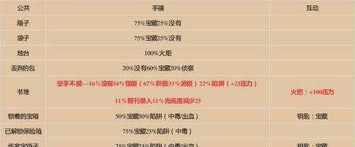 深渊之迹箱子开出的地牢箱子物品一览（探索深渊）  第2张