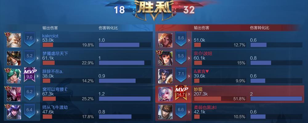 王者荣耀中伤害数值的计算方式是什么？  第3张