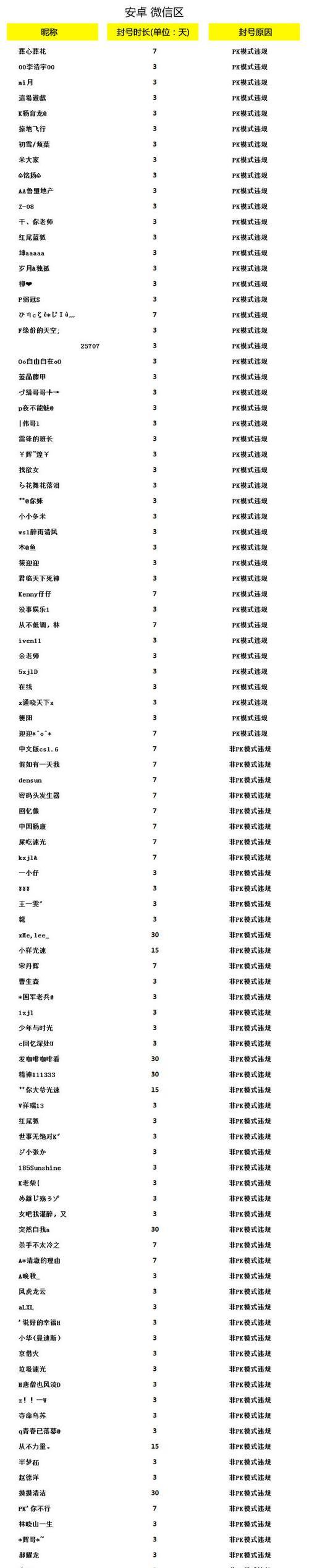 《全民突击》游戏快速升级攻略（技巧、经验分享）  第2张